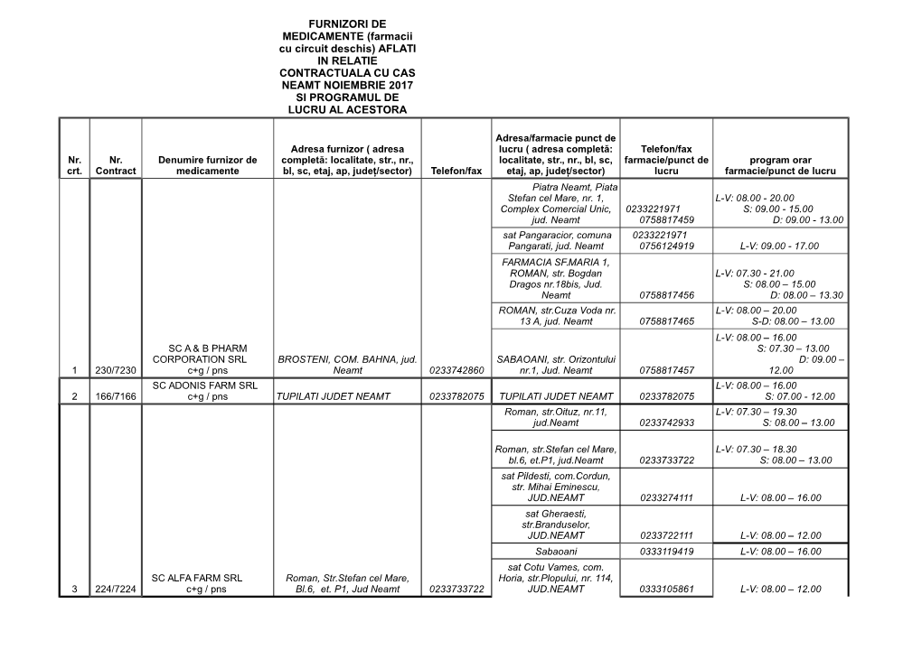 FURNIZORI DE MEDICAMENTE (Farmacii Cu Circuit Deschis) AFLATI in RELATIE CONTRACTUALA CU CAS NEAMT NOIEMBRIE 2017 SI PROGRAMUL DE LUCRU AL ACESTORA