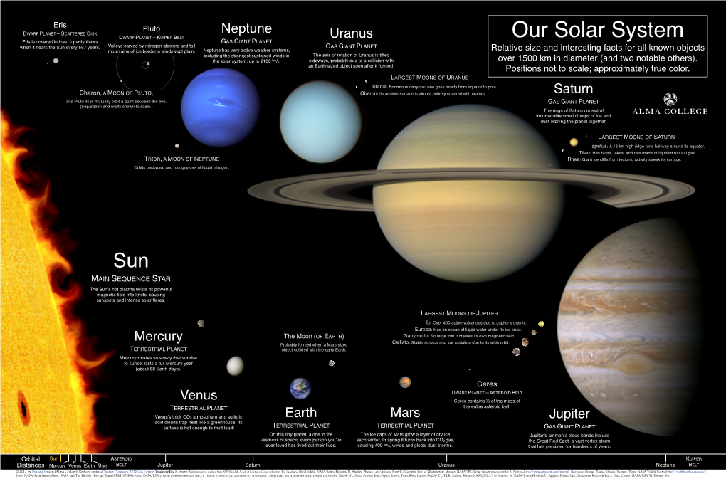 Mercury Venus Neptune Saturn Jupiter Mars Earth Uranus