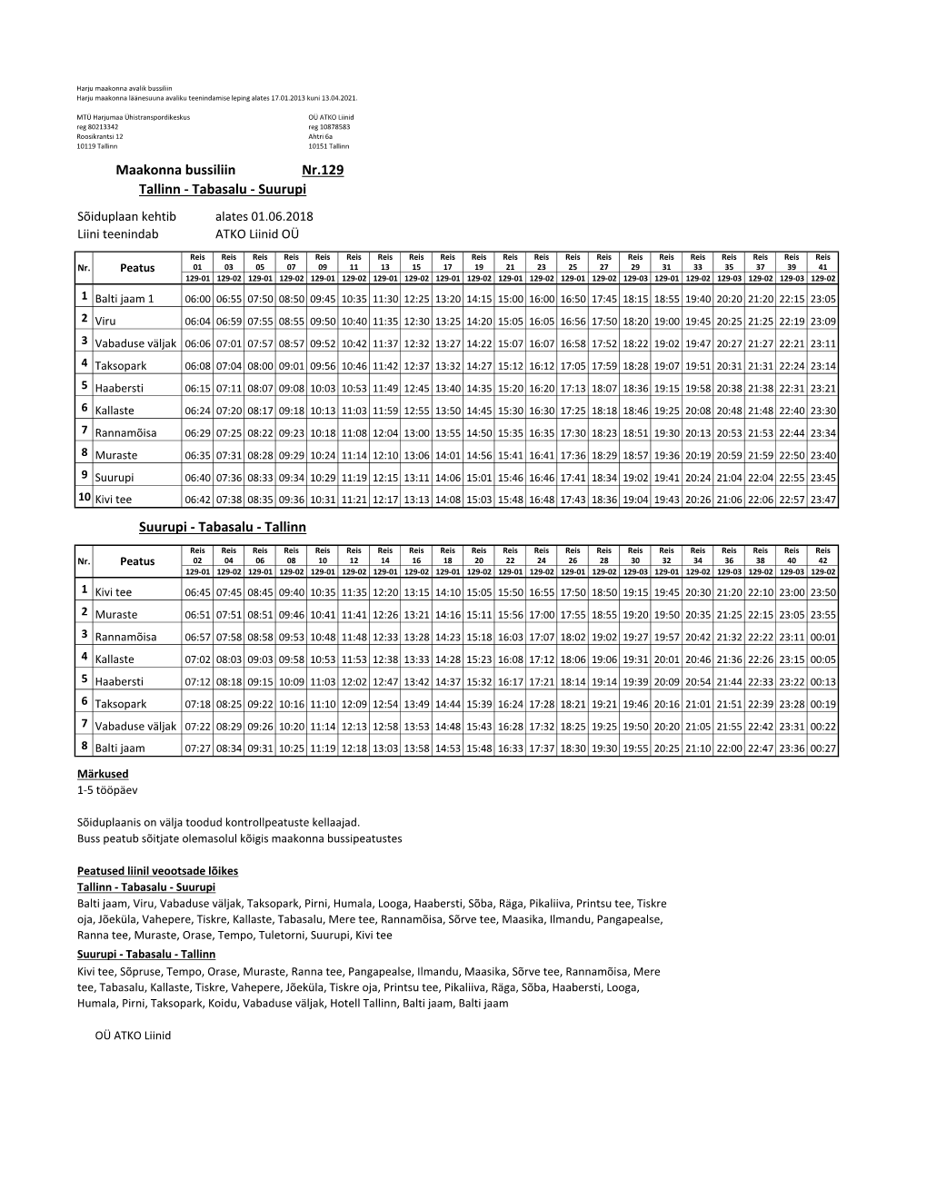 Maakonna Bussiliin Nr.129 Tallinn - Tabasalu - Suurupi Sõiduplaan Kehtib Alates 01.06.2018 Liini Teenindab ATKO Liinid OÜ