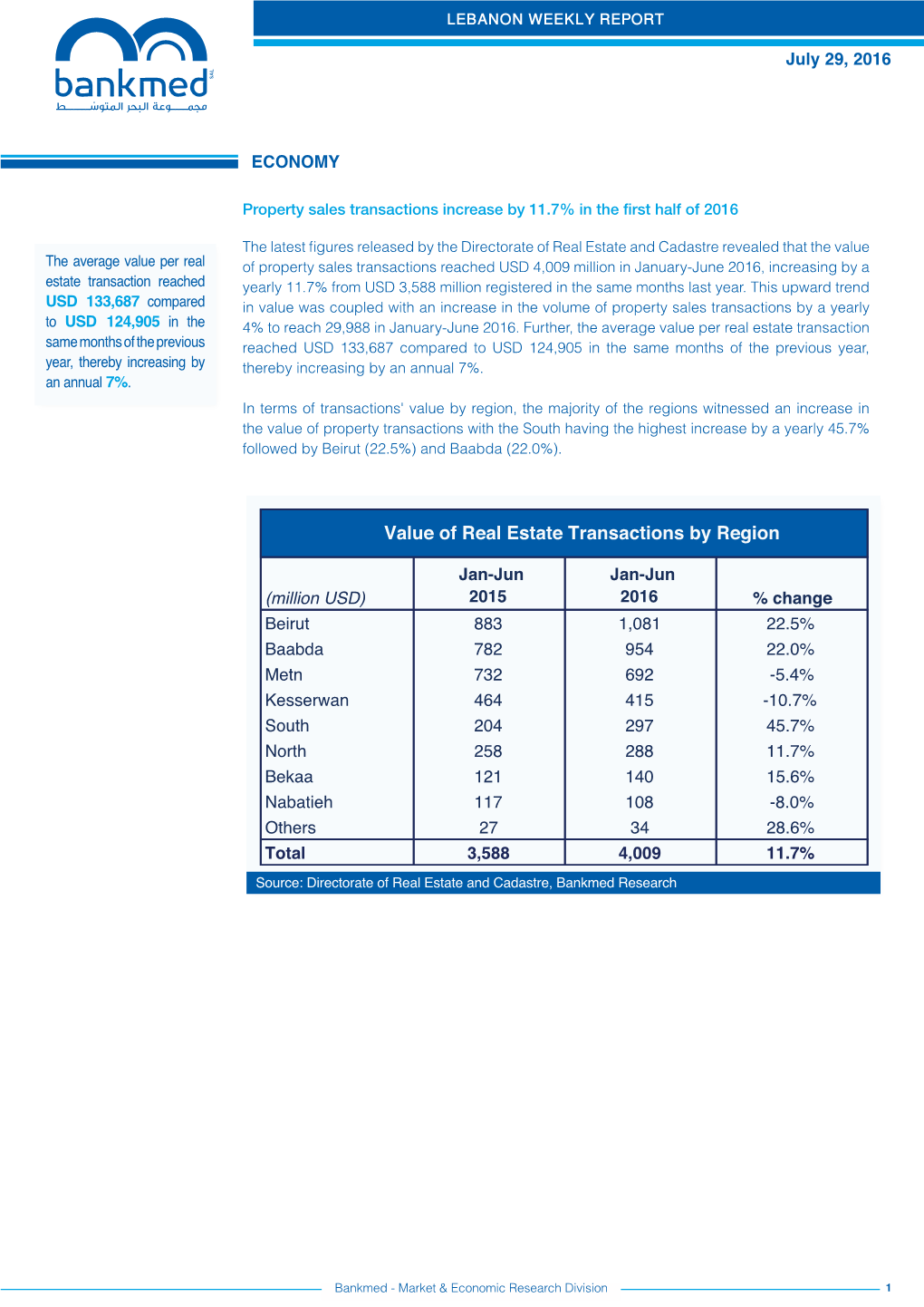 Lebanon Weekly Report