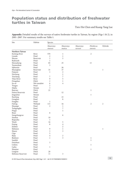 Population Status and Distribution of Freshwater Turtles in Taiwan Tien-Hsi Chen and Kuang-Yang Lue