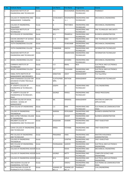 S. No. Institute Name State Last Name First Name Programme Course 1 RAJADHANI INSTITUTE of ENGINEERING and TECHNOLOGY Kerala