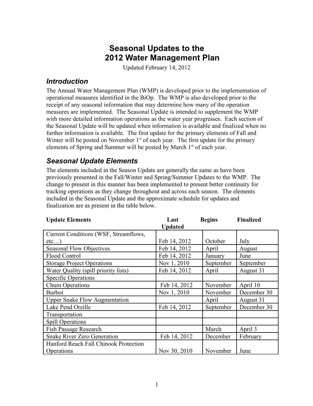 Seasonal Update to the 2010 WMP