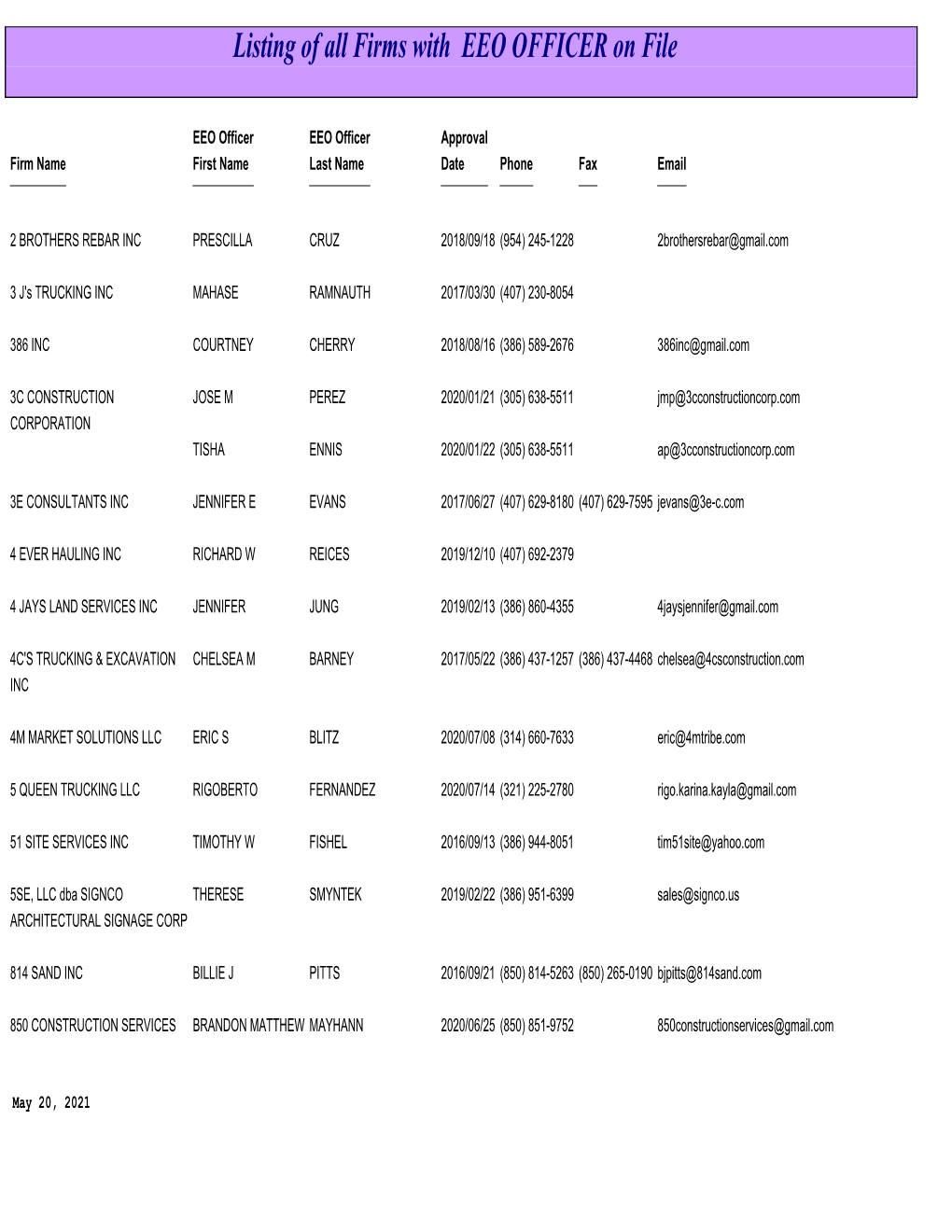 Listing of All Firms with EEO OFFICER on File