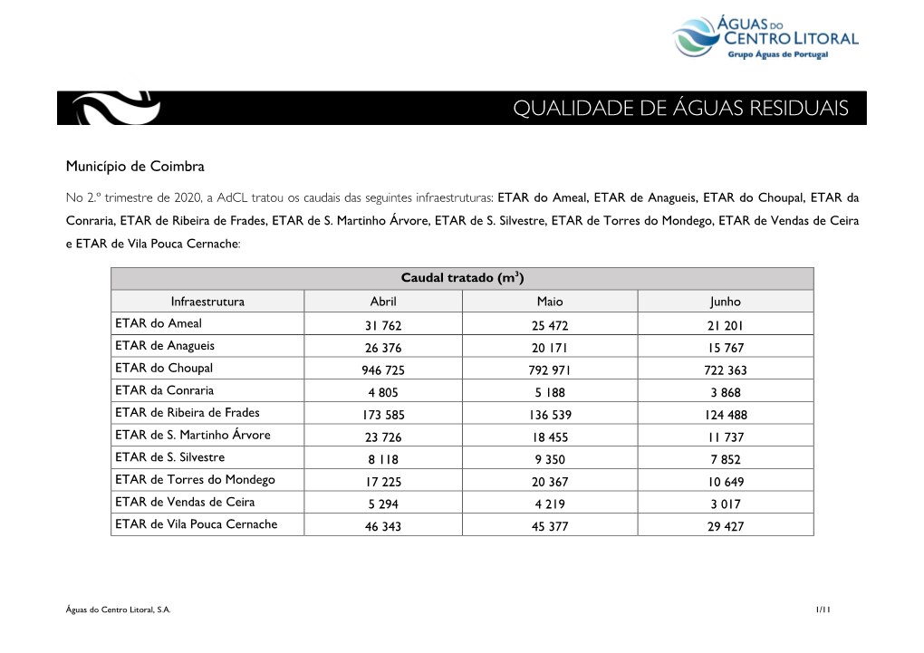 Qualidade De Águas Residuais