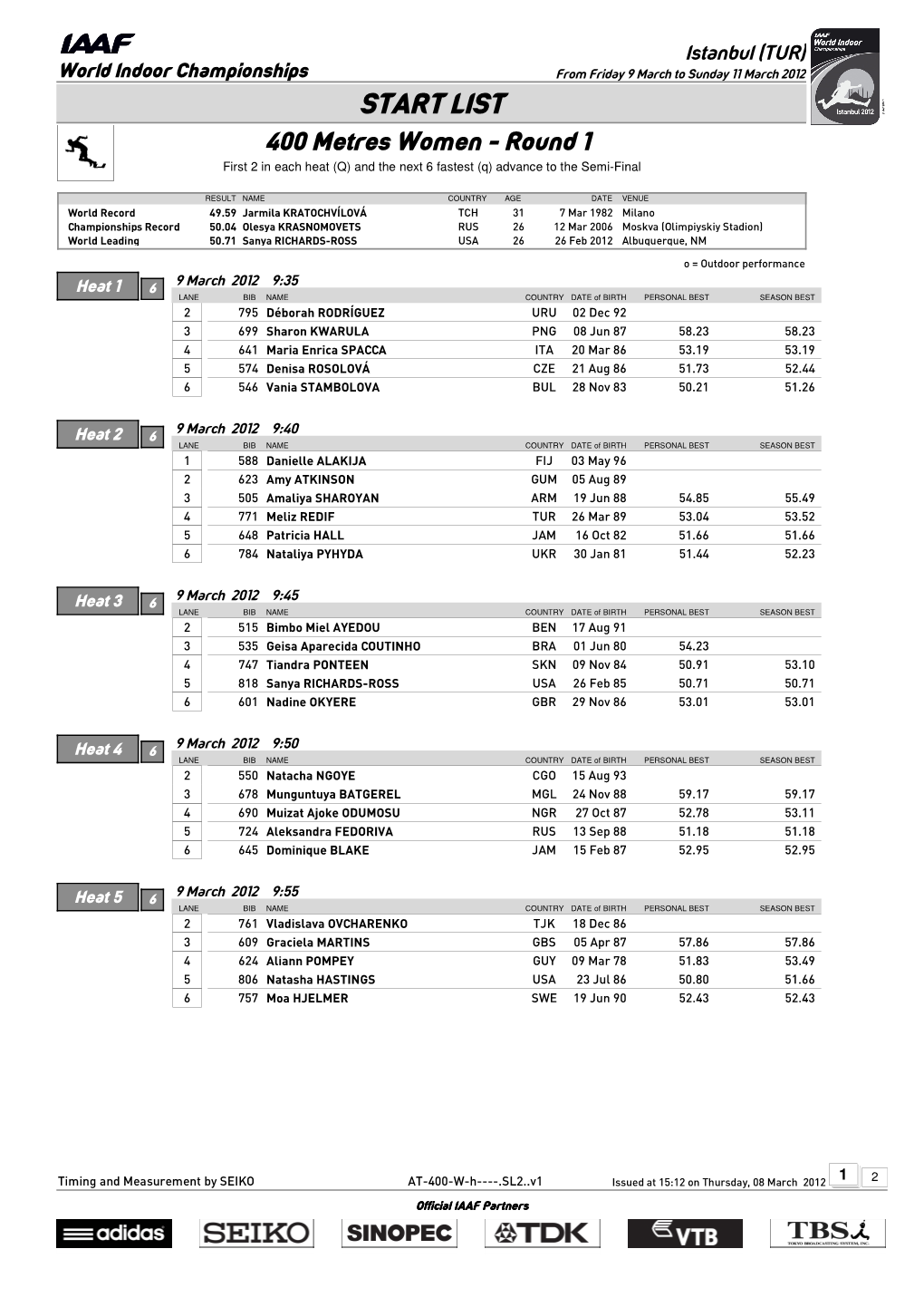 START LIST 400 Metres Women - Round 1 First 2 in Each Heat (Q) and the Next 6 Fastest (Q) Advance to the Semi-Final