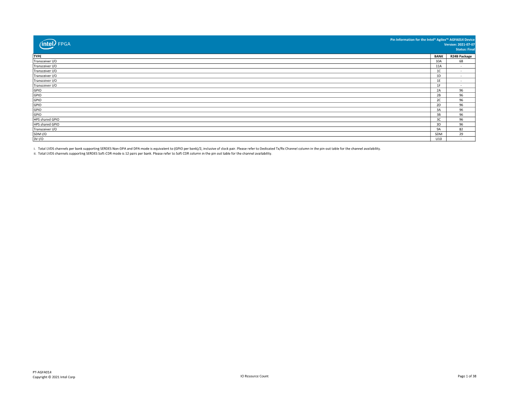 Pin Information for the Intel® Agilex™ AGFA014 Device