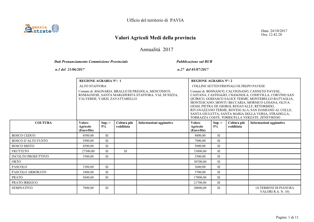 Valori Agricoli Medi Della Provincia Annualità 2017