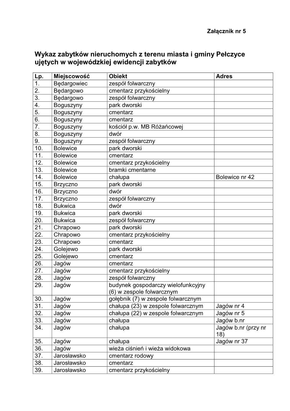 Zabytki Nieruchome Wez Zał Nr 5