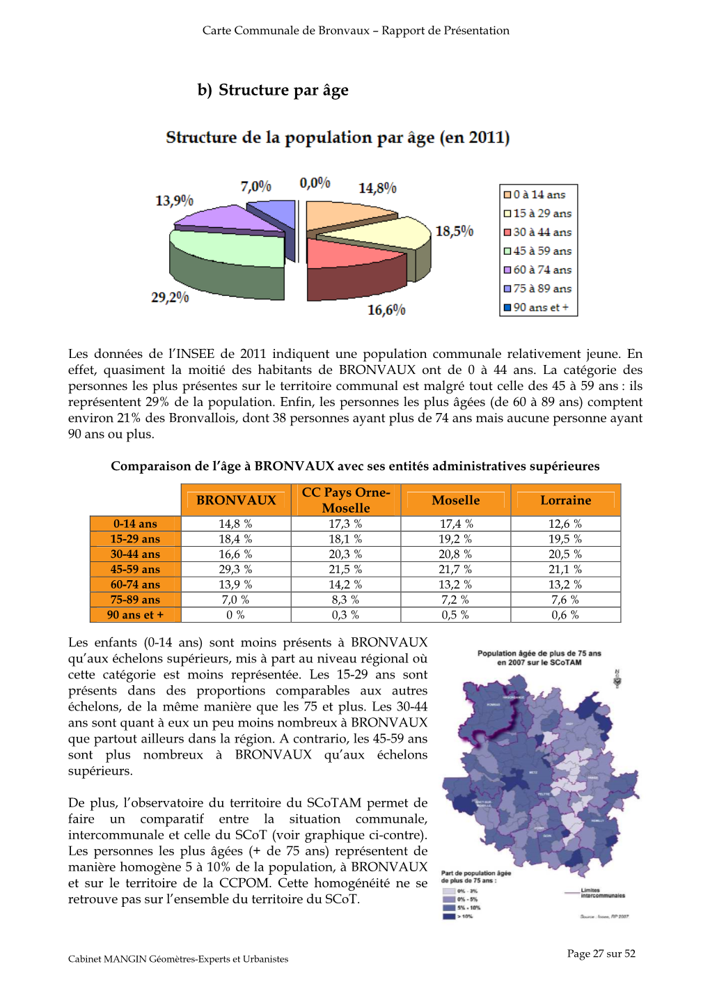 B) Structure Par Âge