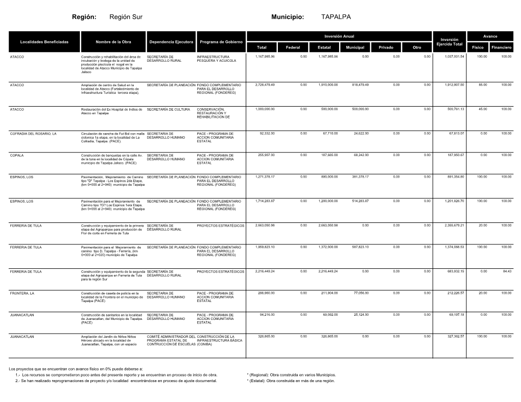 Región Sur TAPALPA Región: Municipio