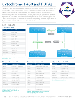 Cytochrome P450 and Pufas