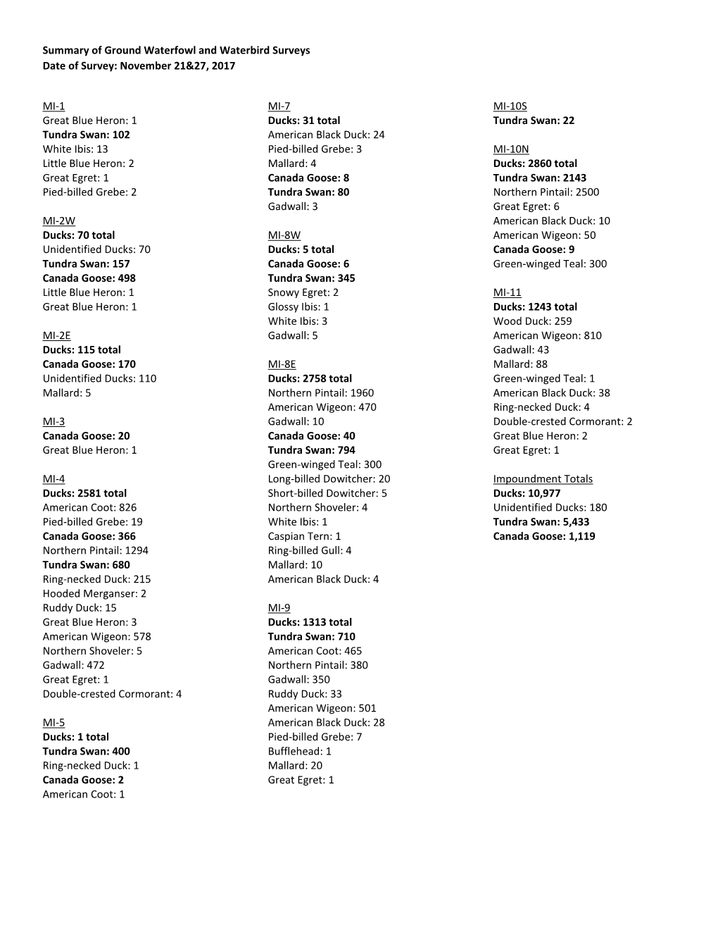 Summary of Ground Waterfowl and Waterbird Surveys Date of Survey: November 21&27, 2017