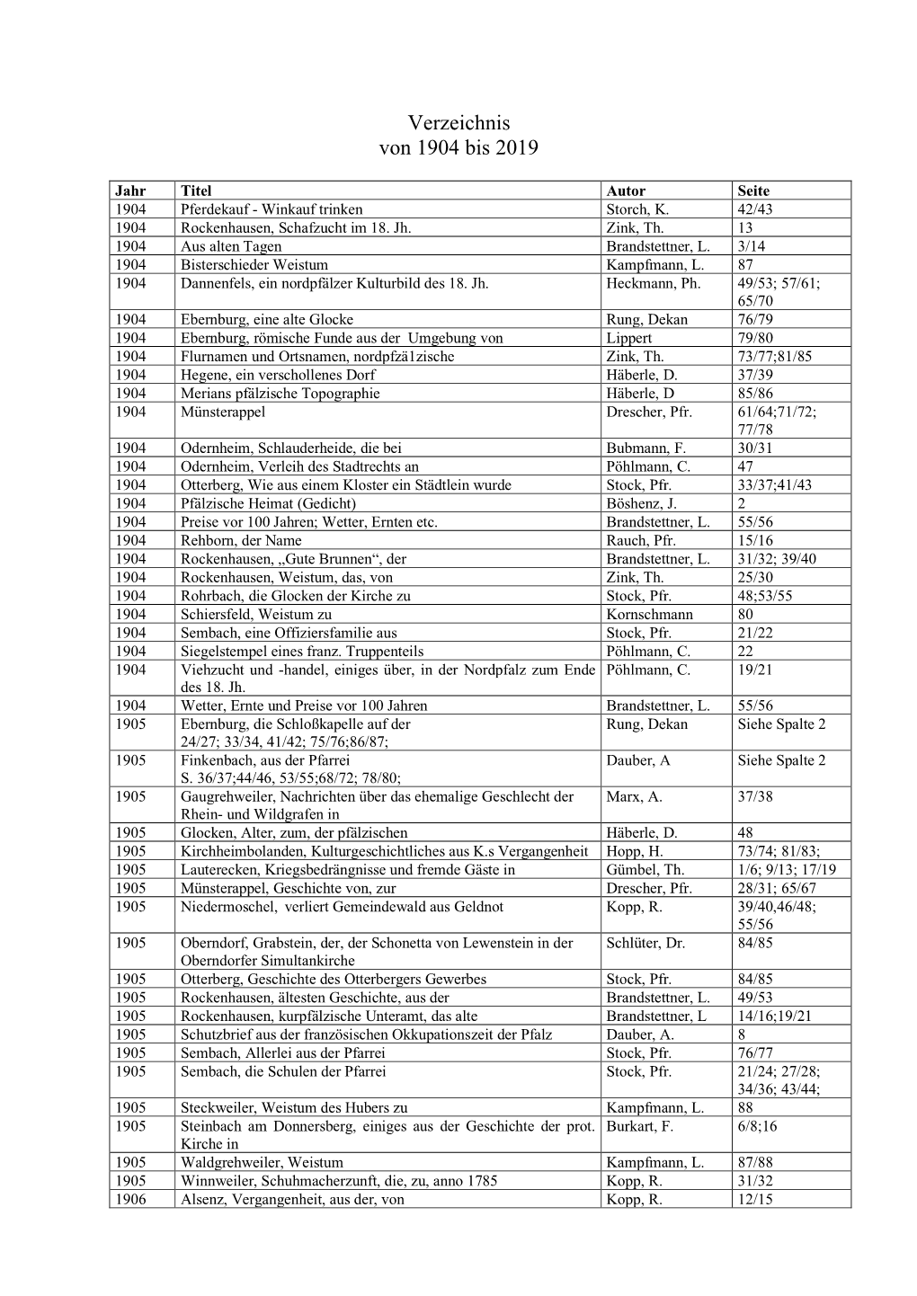 Verzeichnis Von 1904 Bis 2019