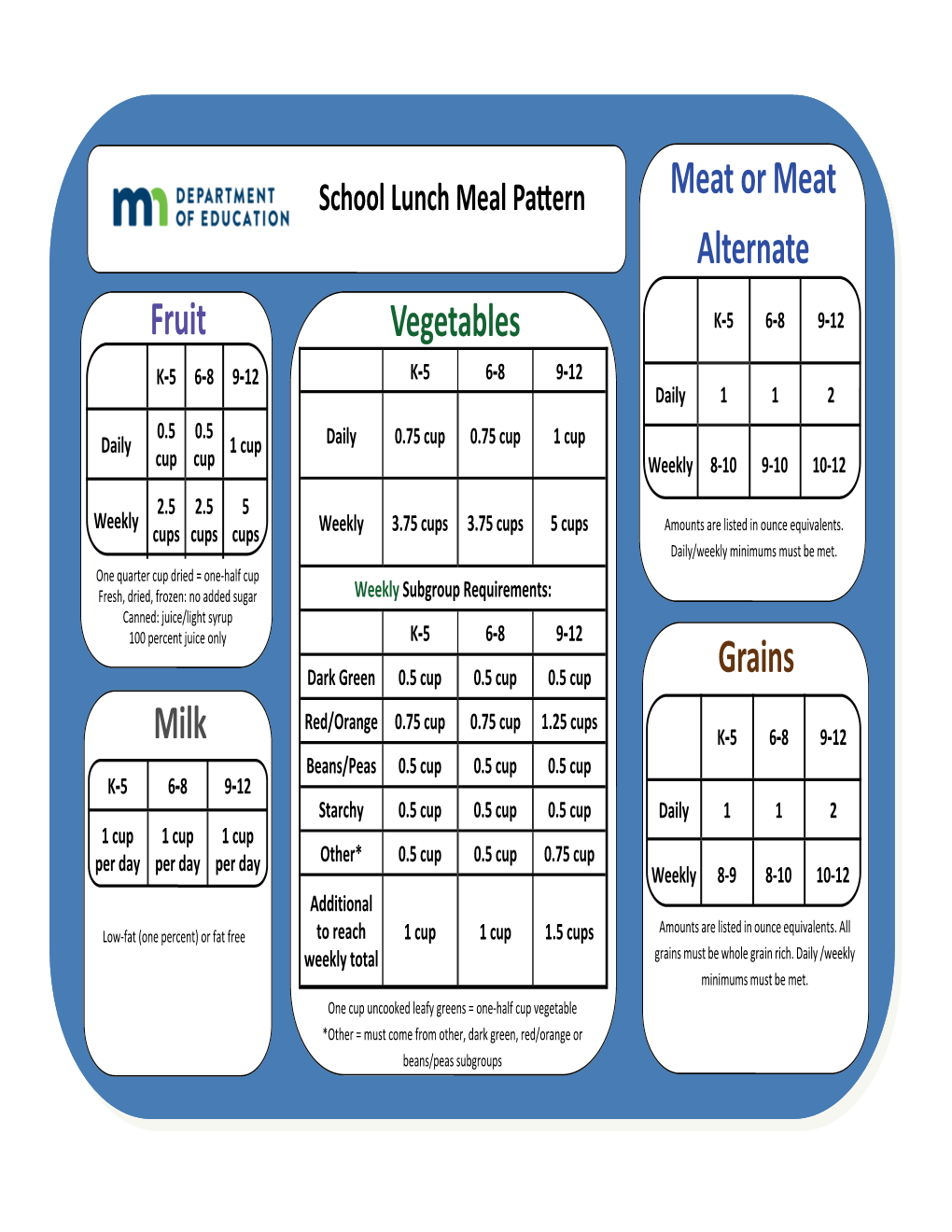 School Lunch Meal Pattern