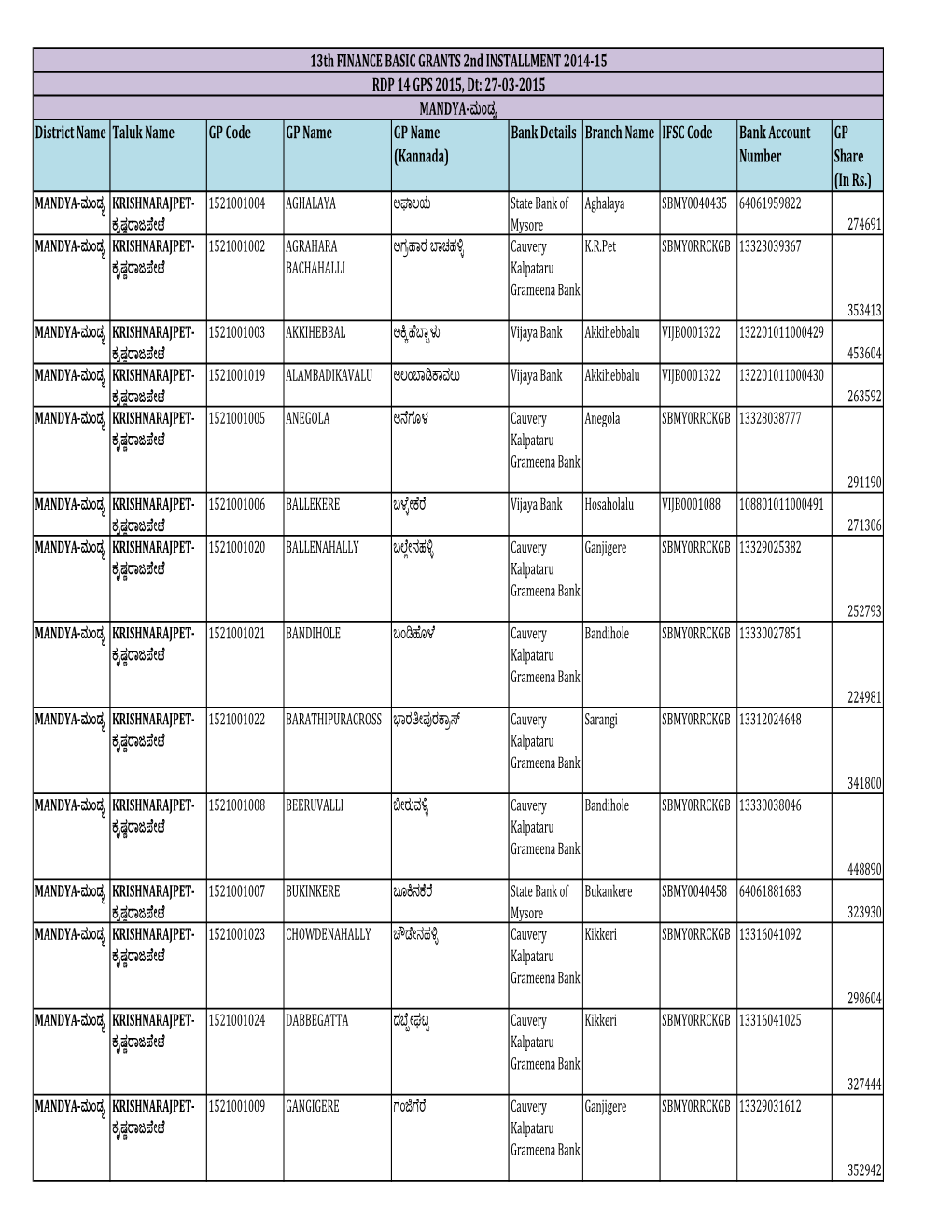 Bank Details Branch Name IFSC Code Bank Account Number GP Share