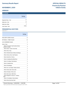 Summary Results Report NOVEMBER 3, 2020 OFFICIAL RESULTS