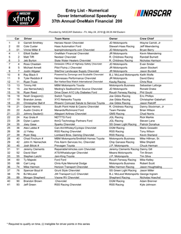 Entry List - Numerical Dover International Speedway 37Th Annual Onemain Financial 200