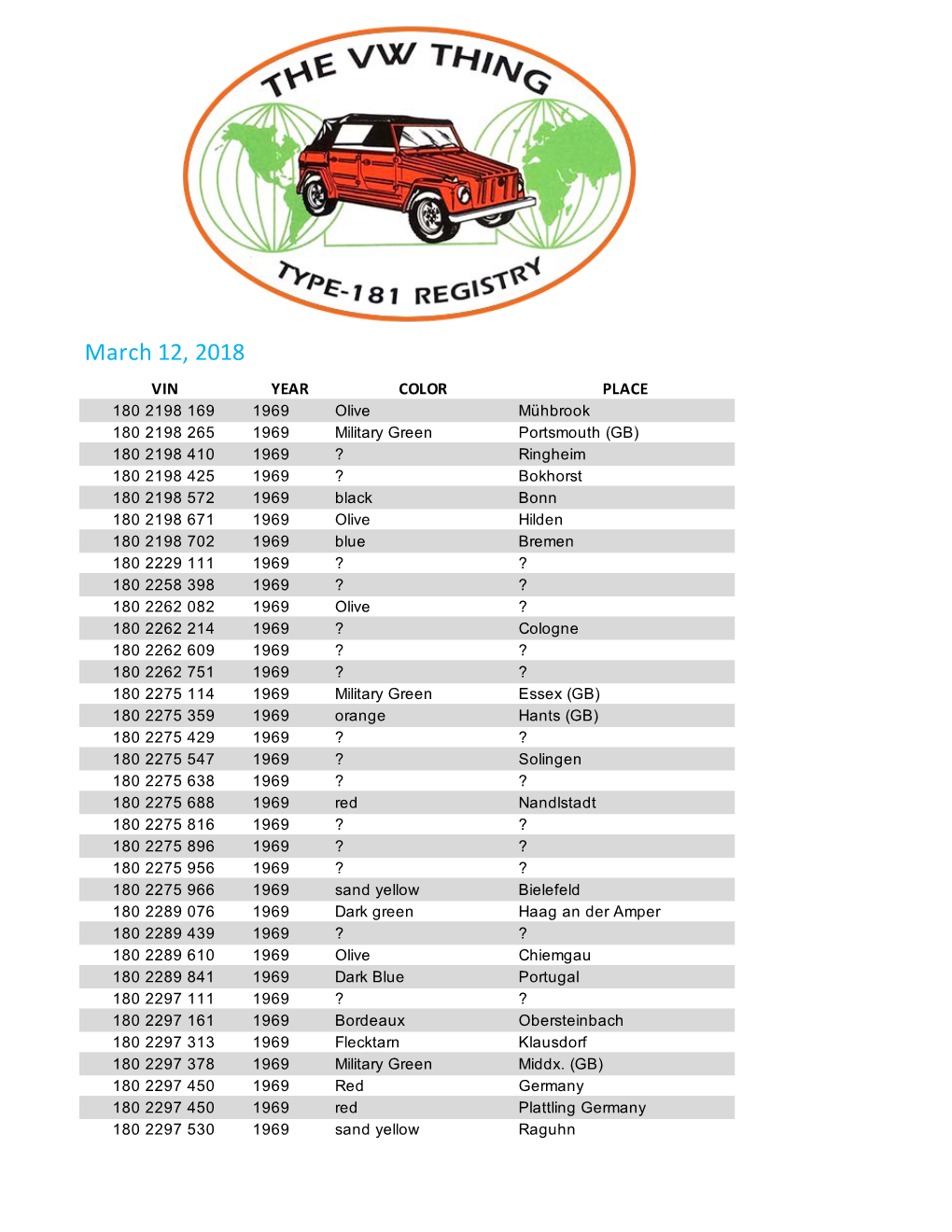 Registry Public List- Feb 18