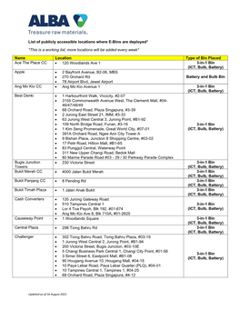 List-Of-Bin-Locations-1-1.Pdf