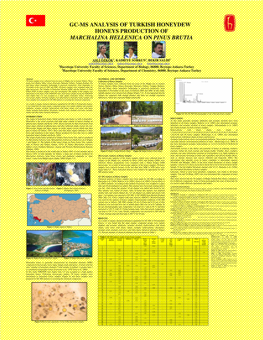 Gc-Ms Analysis of Turkish Honeydew Honeys Production of Marchalina Hellenica on Pinus Brutia