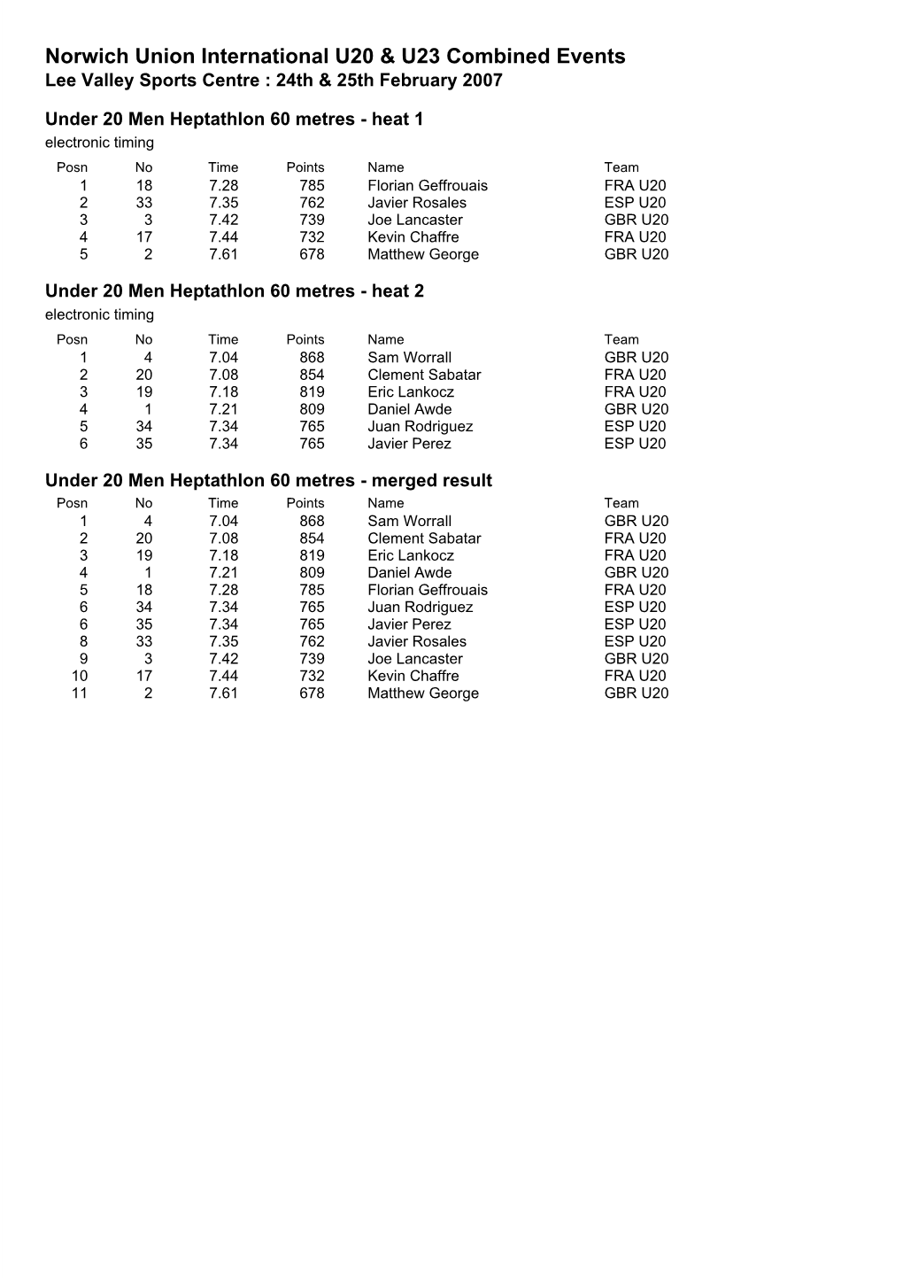 Norwich Union International U20 & U23 Combined Events