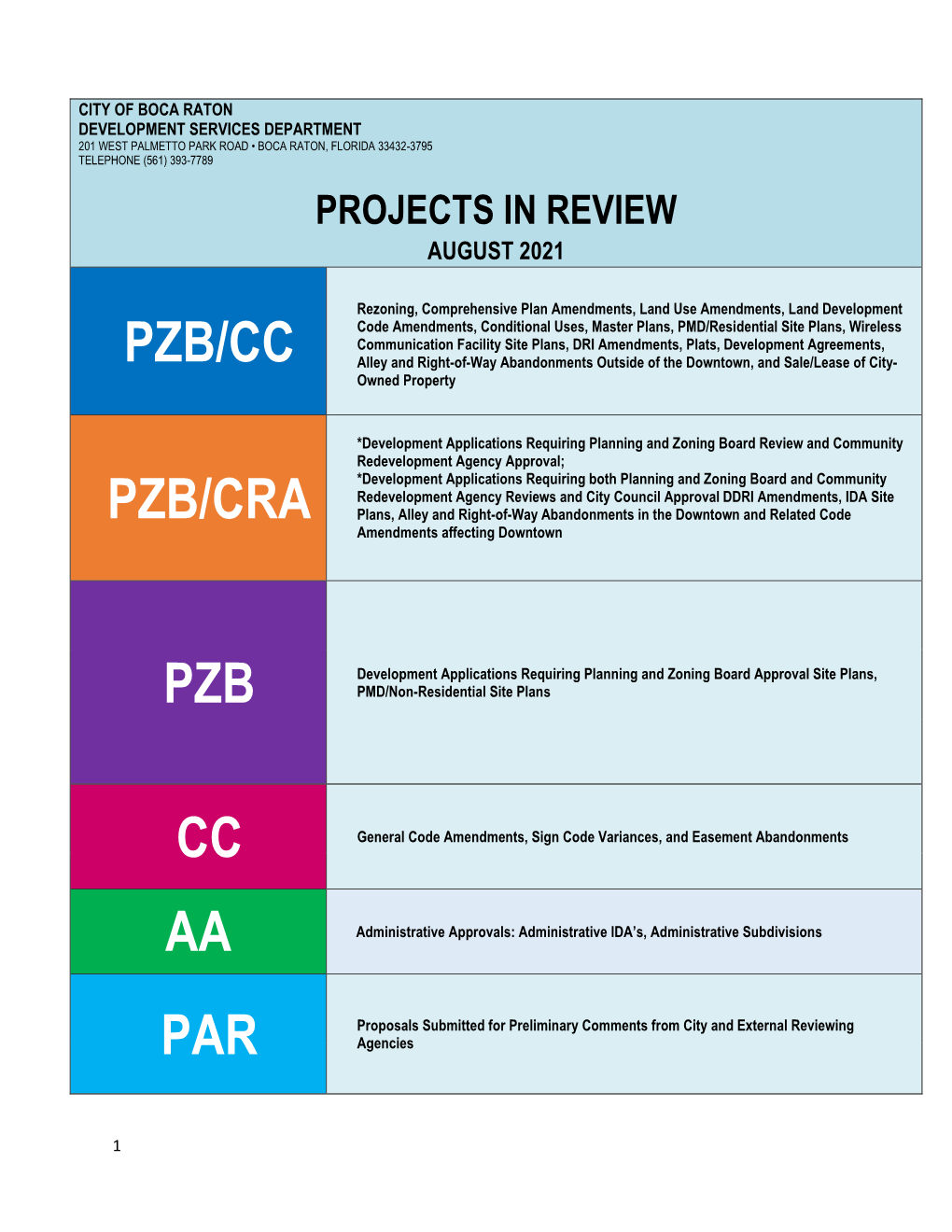 Projects in Review August 2021