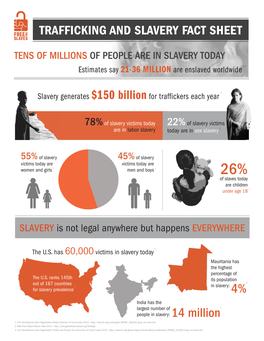 TRAFFICKING and SLAVERY FACT SHEET 14 Million