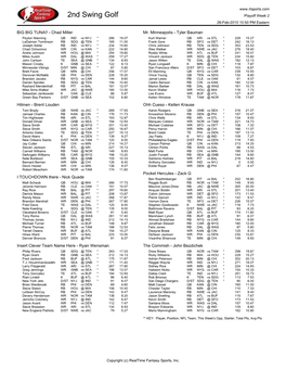 2Nd Swing Golf Playoff Week 2 26-Feb-2010 10:50 PM Eastern