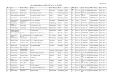 List of Absconders U/S 299 Crpc As on 31.07.2021
