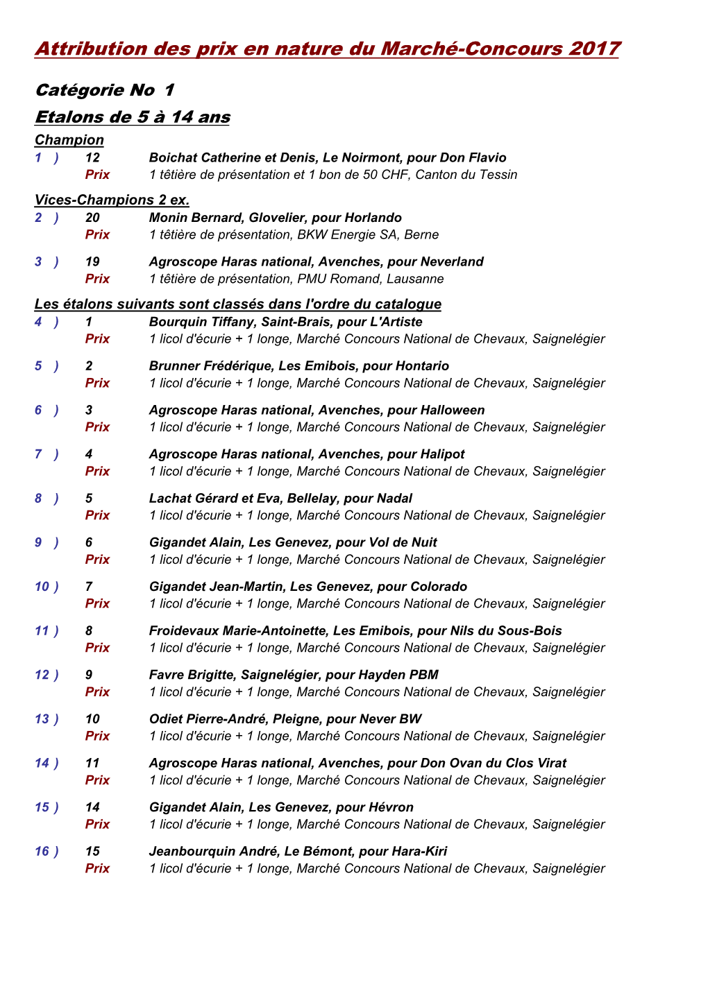 Attribution Des Prix En Nature Du Marché-Concours 2017
