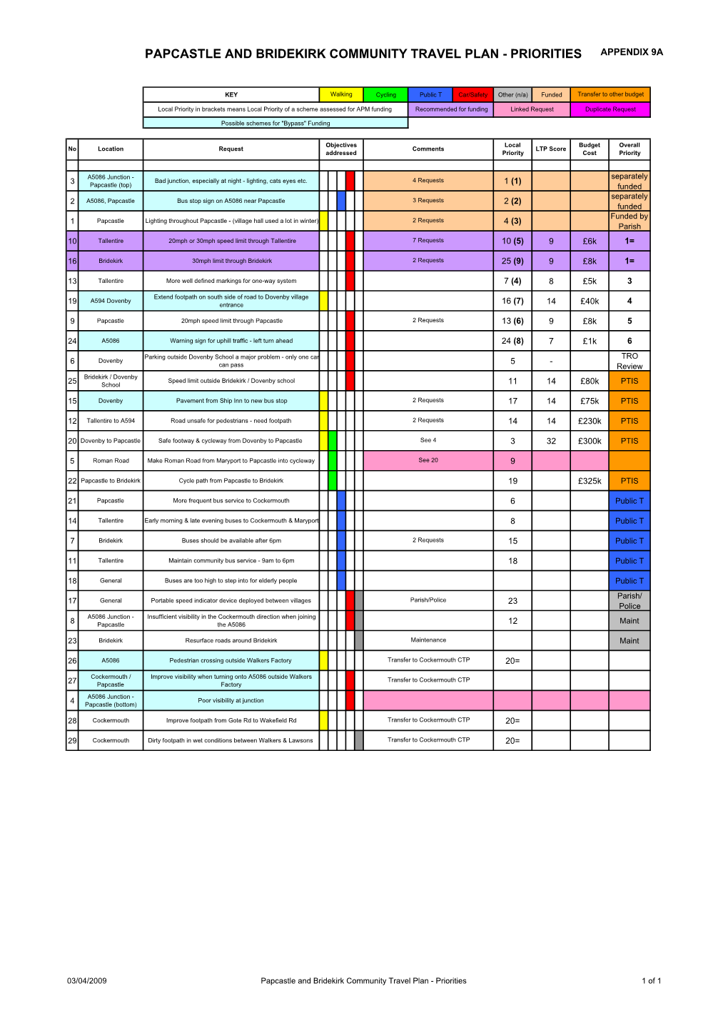 11 Appendix Papcastle Bridekirk