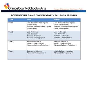 International Dance Conservatory – Ballroom Program