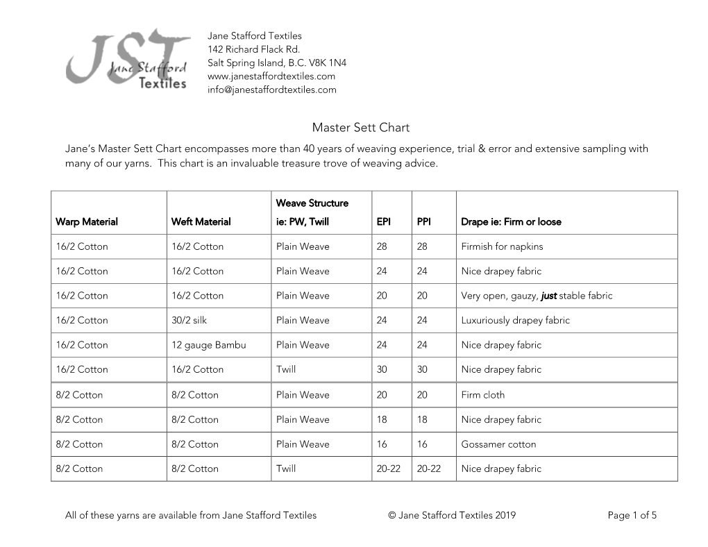 Master Sett Chart Jane’S Master Sett Chart More Than 40