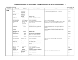 Provisions Governing the Disposition of State Motor-Vehicle and Motor-Carrier Receipts 1