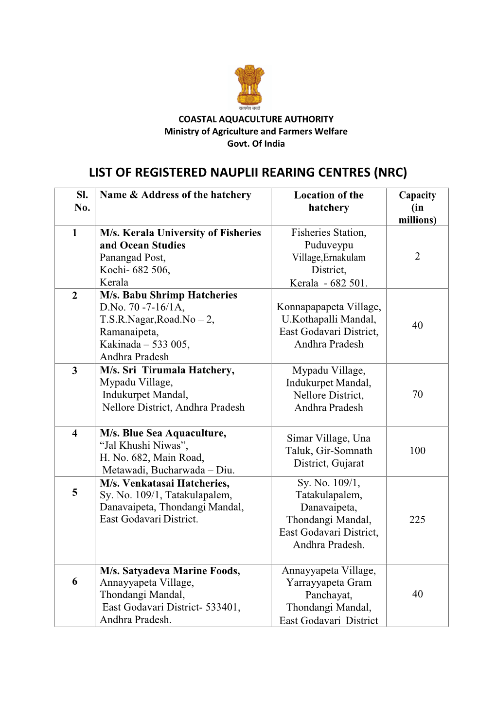 LIST of REGISTERED NAUPLII REARING CENTRES (NRC) Sl