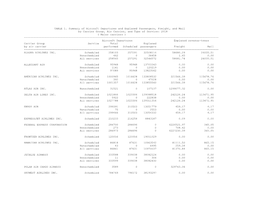 TABLE 1. Summary of Aircraft Departures and Enplaned