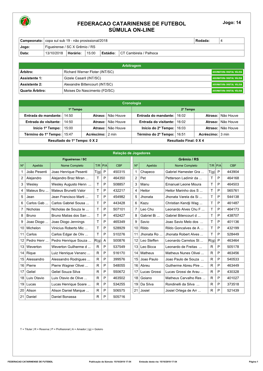 Federacao Catarinense De Futebol Súmula On-Line