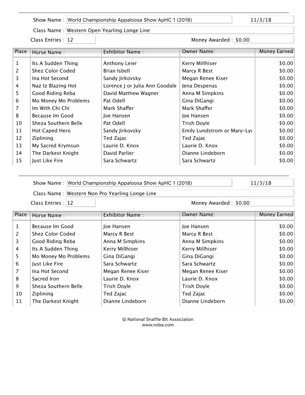 Class Entries : Western Open Yearling Longe Line 12 Money Awarded