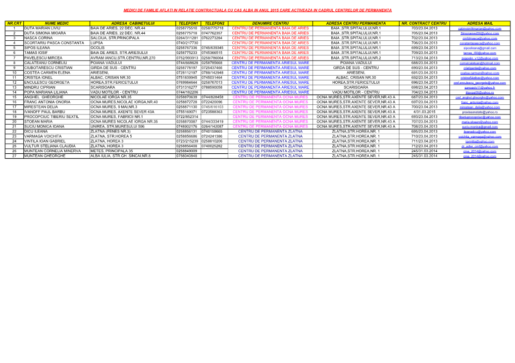 Medici De Familie Aflati in Relatie Contractuala Cu Cas Alba in Anul 2015 Care Activeaza in Cadrul Centrelor De Permanenta