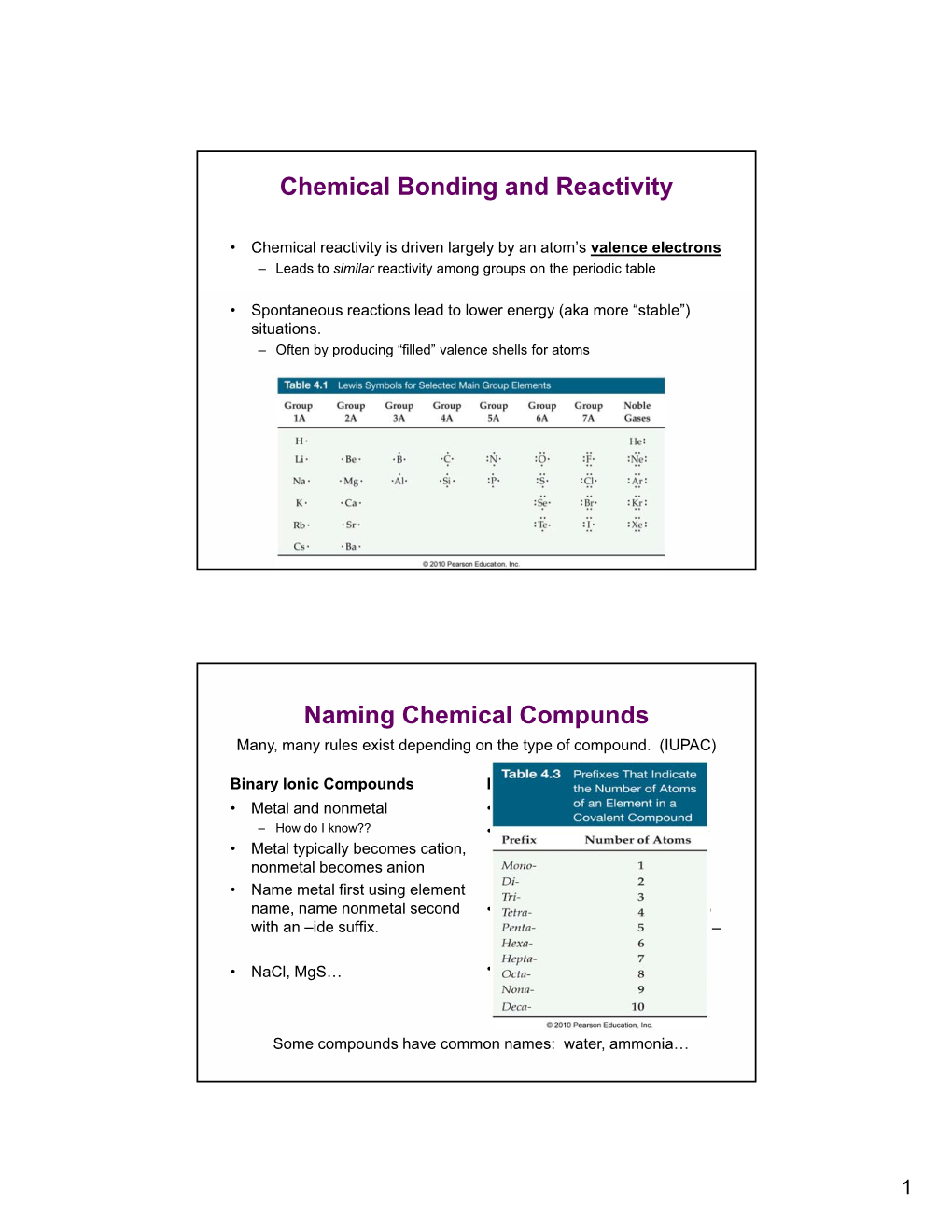 Chemical Bonding and Reactivity Naming Chemical Compunds