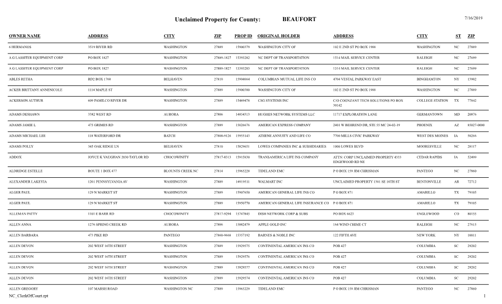 Unclaimed Property for County: BEAUFORT 7/16/2019