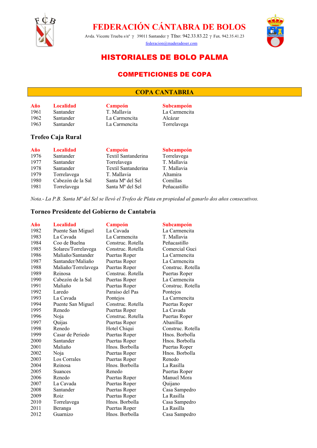 2019 Historial Palma Copas