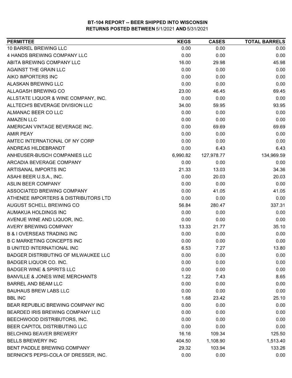 Bt-104 Report -- Beer Shipped Into Wisconsin Returns Posted Between 5/1/2021 and 5/31/2021