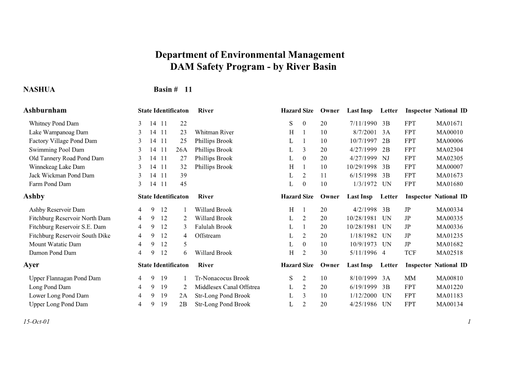 DAM Safety Program - by River Basin