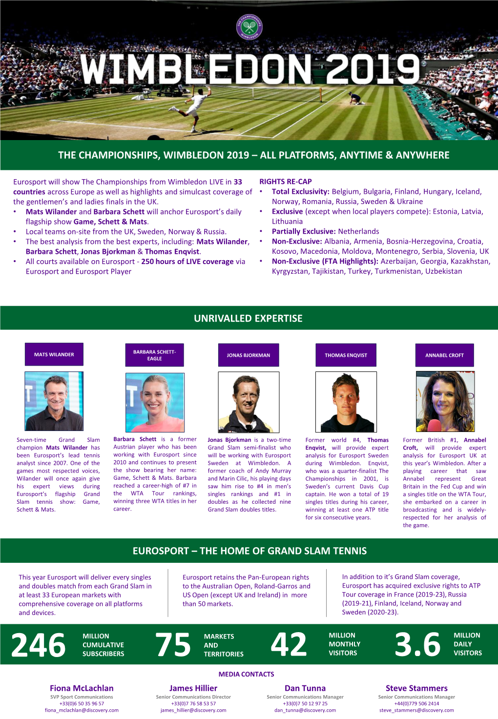 The Championships, Wimbledon 2019 – All Platforms, Anytime & Anywhere