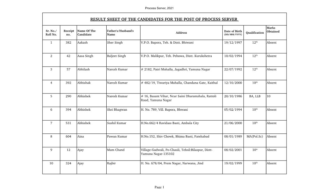 Process Server Result.Pdf