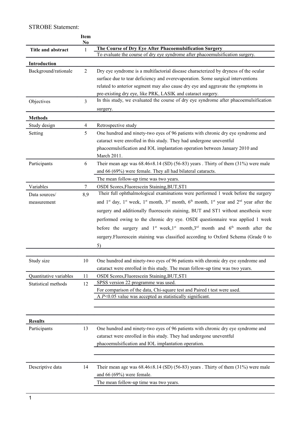 The Impact of a Community-Oriented Problem-Based Learning Curriculum Reform on the Quality s5