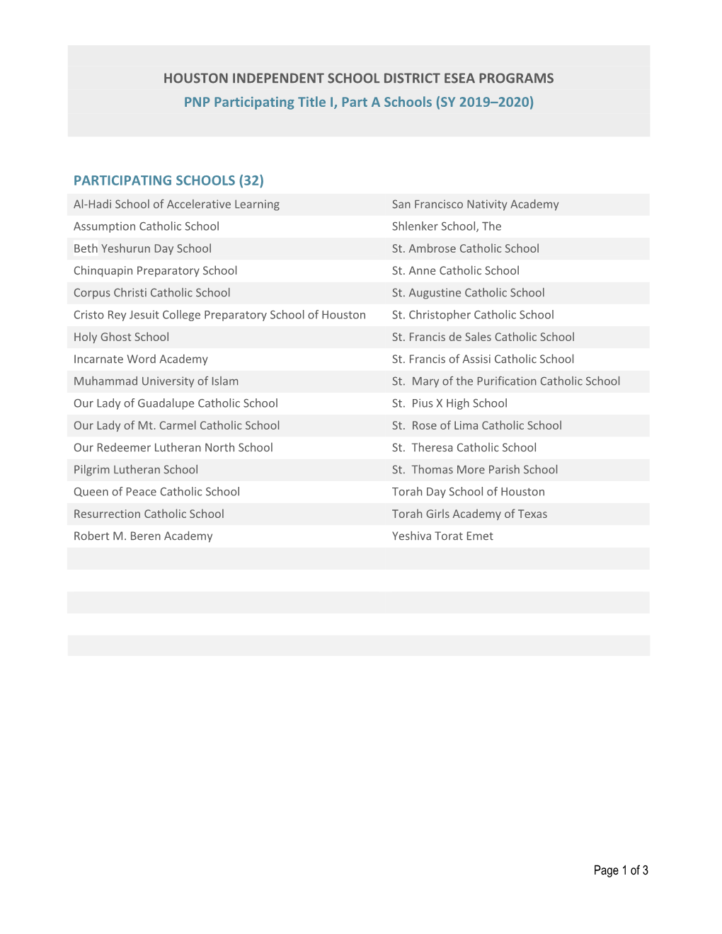 PNP Participating Title I, Part a Schools (SY 2019–2020)