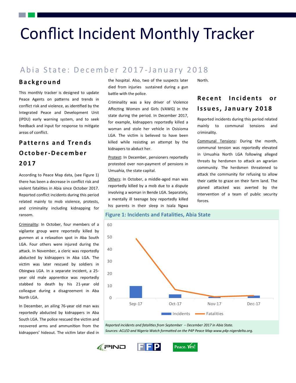 Conflict Incident Monthly Tracker